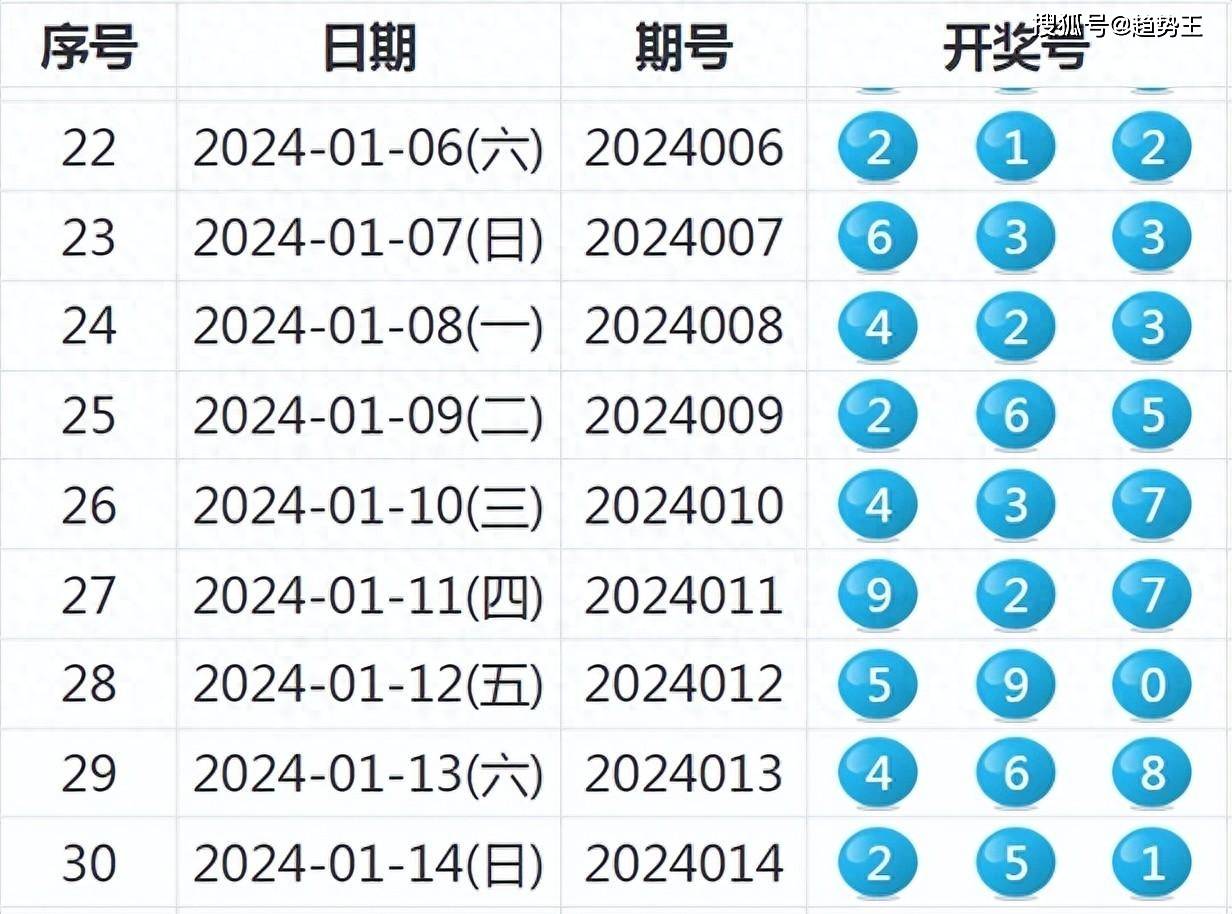 探寻六和采开奖结果的奥秘，理性与幸运的交织