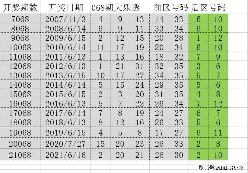 2048年，管家婆一肖中特——未来彩票的神秘预言？