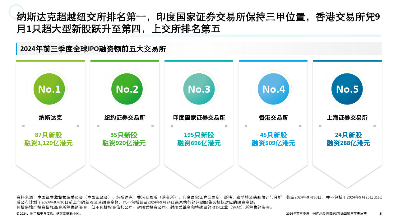 歌唱祖国 第49页