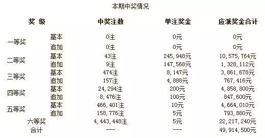 2043年，新澳开奖结果与未来彩票行业的革新