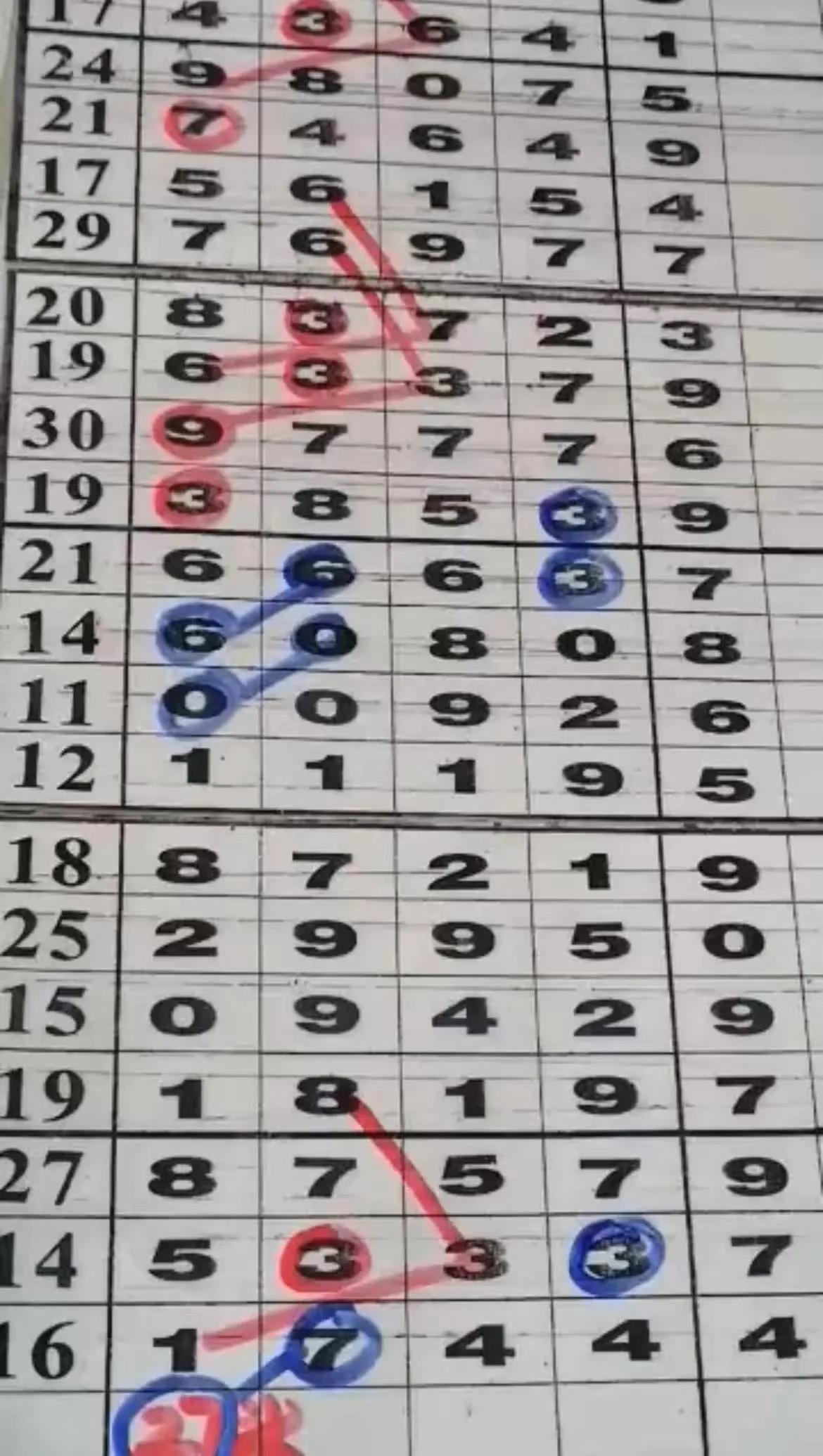 幸运数字 第5页