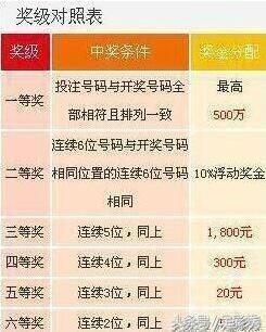 今日聚焦，体彩七位数开奖号揭秘与购彩小贴士