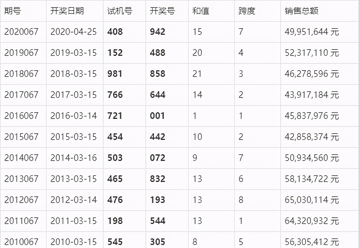 福彩3D开奖结果今日揭晓，梦想与机遇的碰撞
