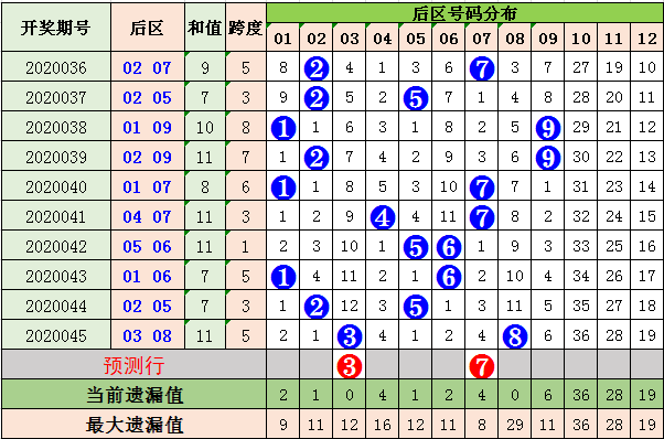 探索数字的奥秘，大乐透走势图综合版解析