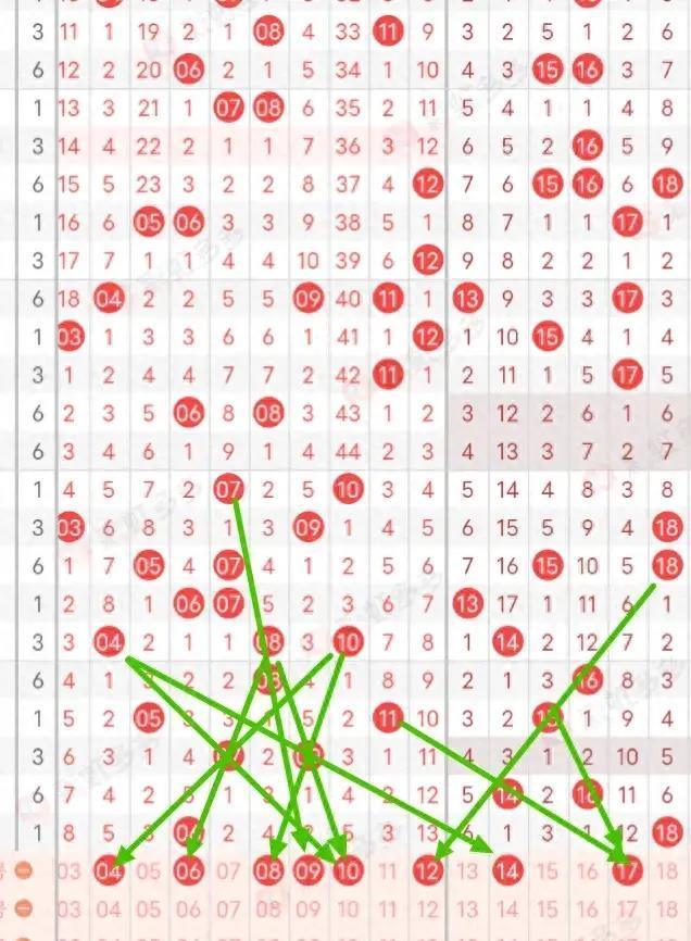 探索大乐透标准版走势图，解码数字背后的奥秘