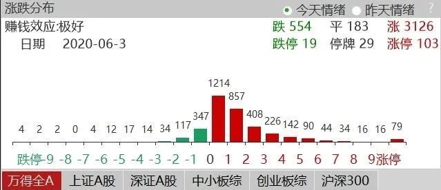 今日双色球开奖结果走势图深度解析，50期回顾与未来展望