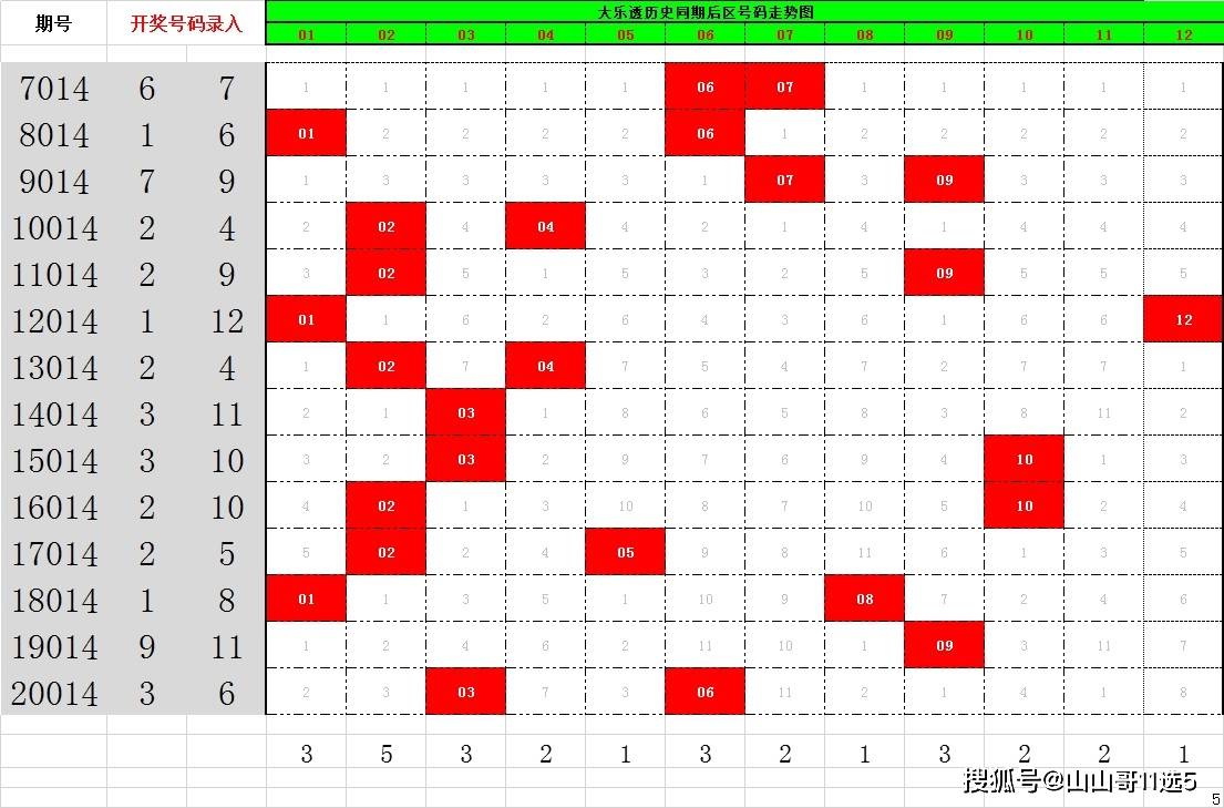 探索大乐透下期开奖走势，数字背后的奥秘与预测艺术