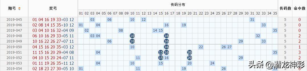 排列3与和值遗漏，数字游戏中的策略艺术