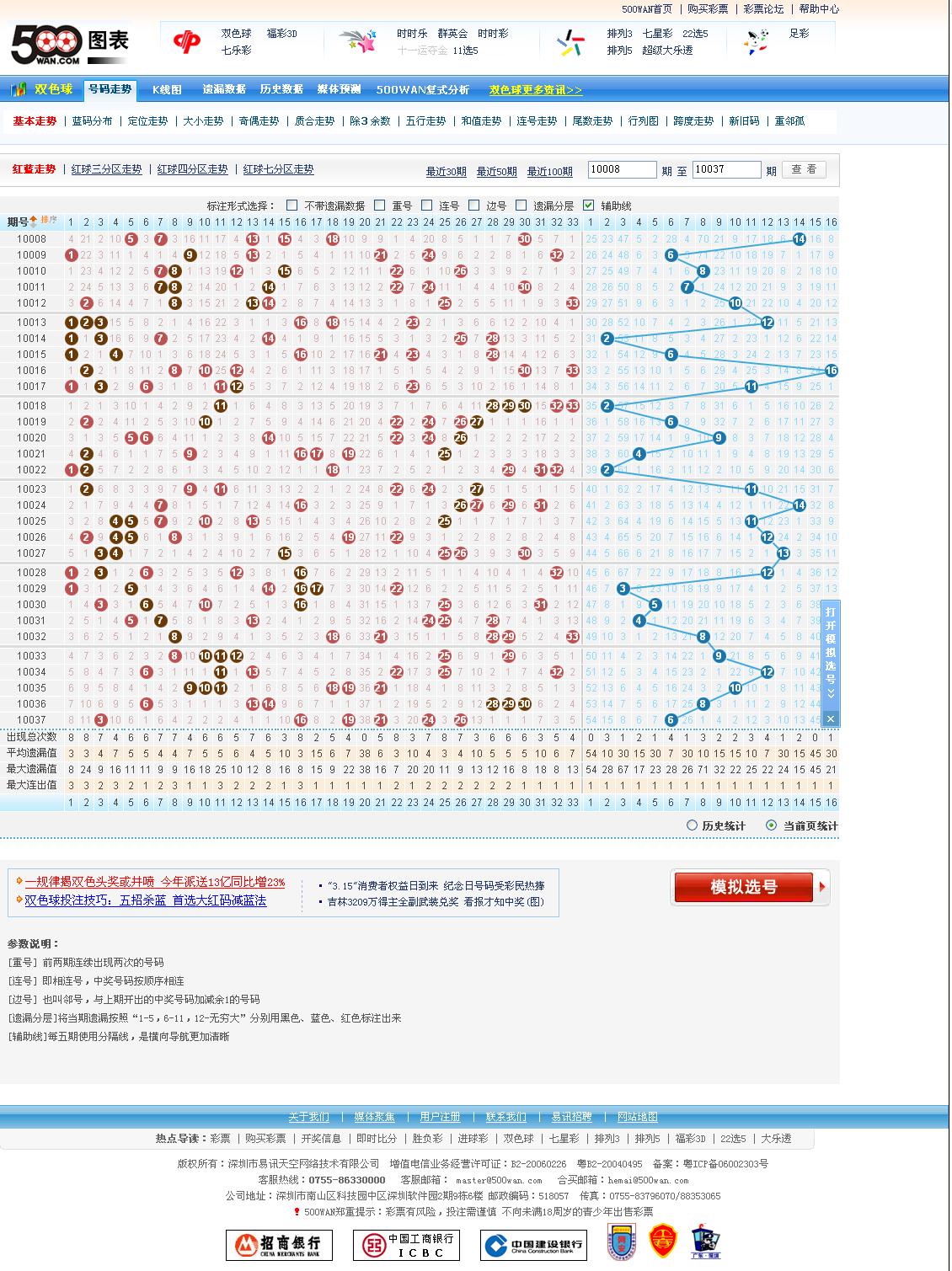 探索双色球开奖走势，数字背后的奥秘与乐趣
