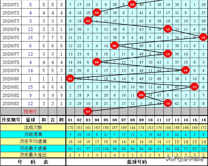 2019年双色球第57期开奖结果揭晓，梦想与幸运的碰撞
