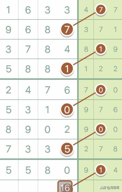 七星彩开奖号，数字背后的幸运与期待