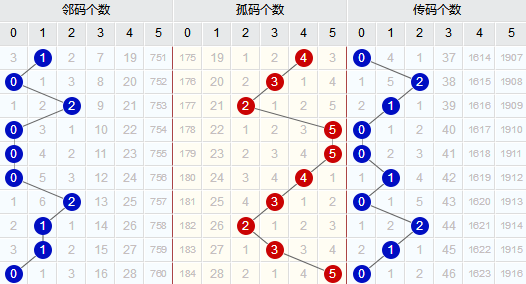 探索大乐透开奖的近期走势与趋势分析