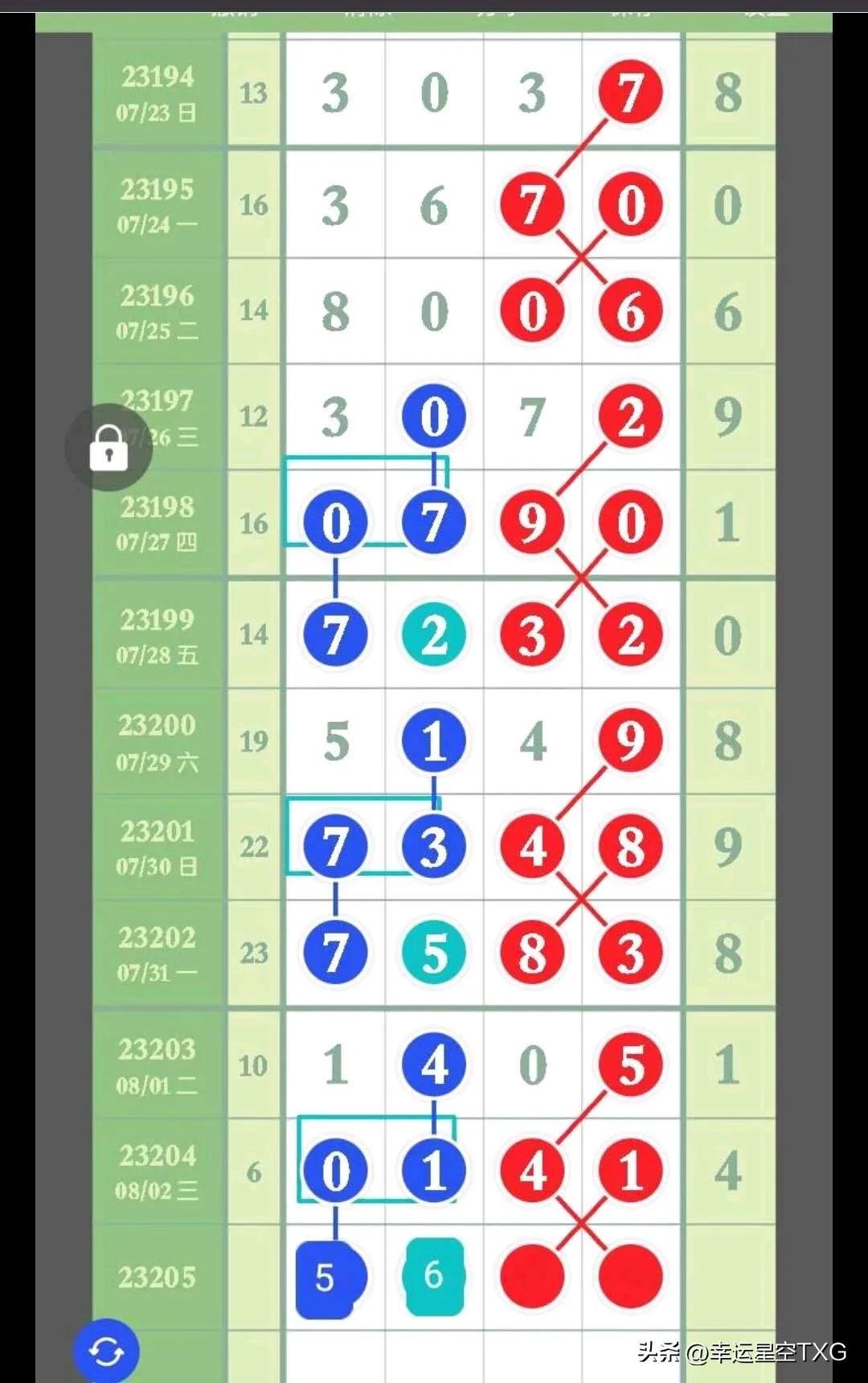 排列3走势图专业版(带连线)解锁数字彩票的秘密武器