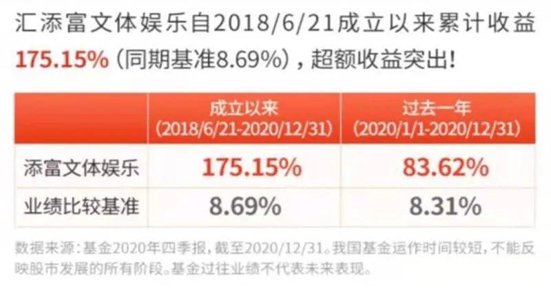 2035年，回顾与展望—以双色球为例的彩票文化变迁
