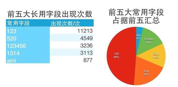 排列三和值，数字游戏中的智慧与策略