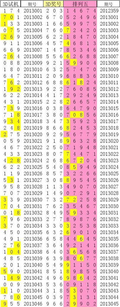 福彩3D今日试机号，揭秘彩票背后的数字游戏与期待