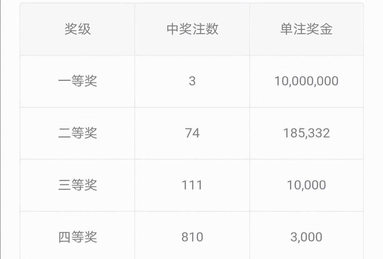 揭秘今日大乐透开奖结果，梦想与幸运的碰撞
