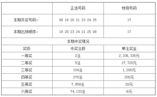31选7，揭秘开奖号码背后的数字魔法