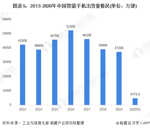 3D专业走势图，透视市场脉动的利器
