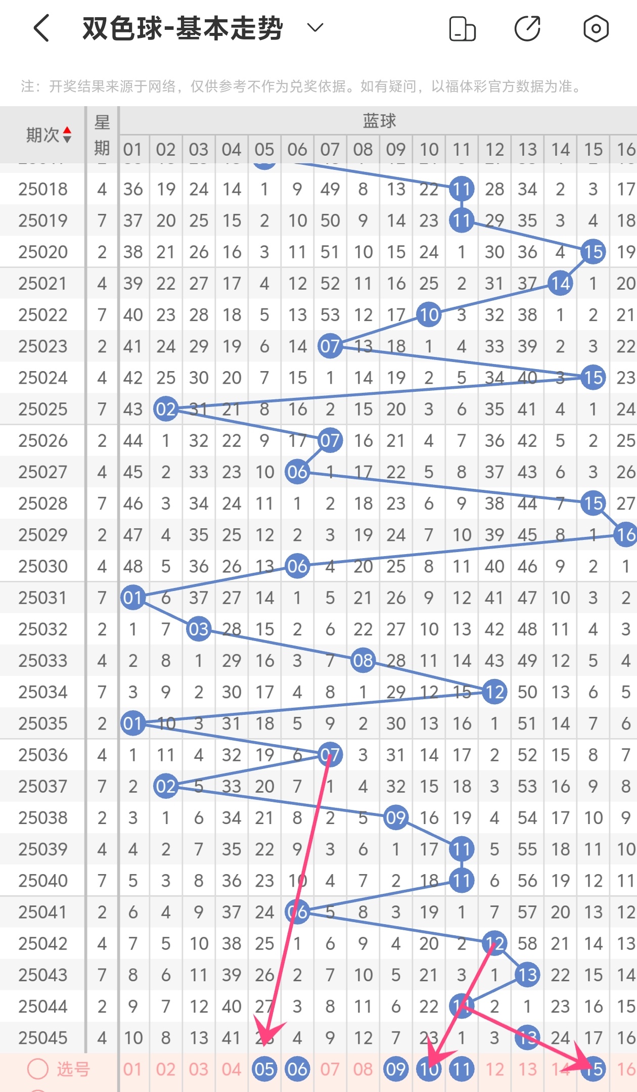 2035年，双色球开奖结果揭秘与未来趋势分析
