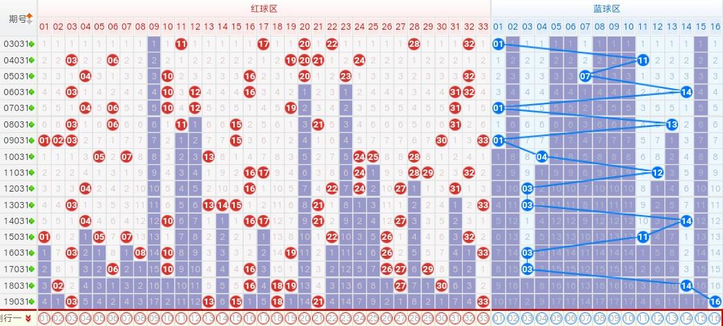 2031年，双色球开奖结果揭晓—梦想与幸运的碰撞