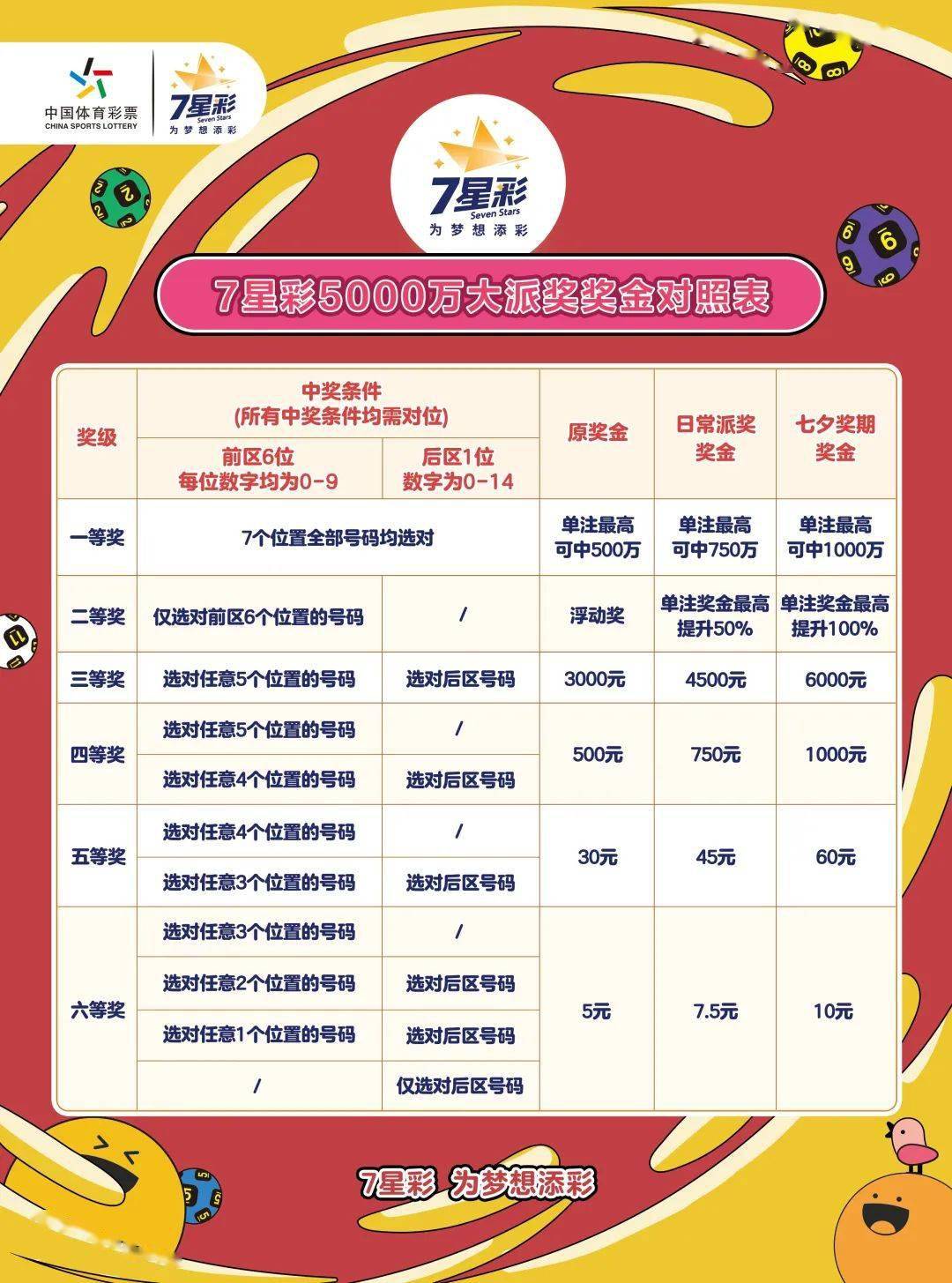 七星彩开奖，体彩超值体验与理性参与