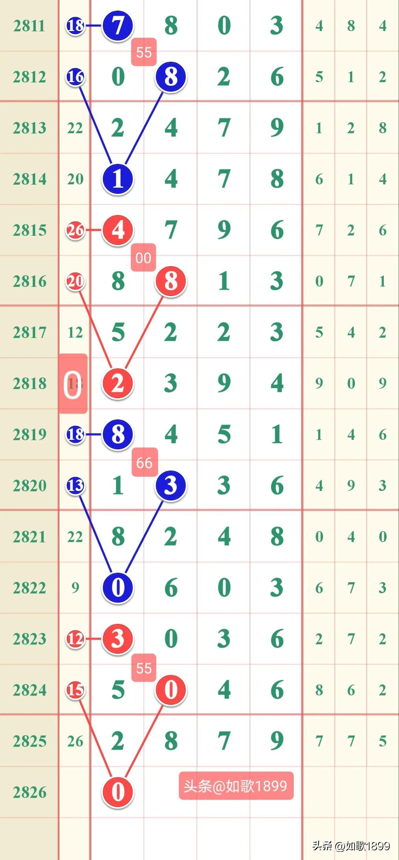 七星彩开奖走势图表，解码数字背后的秘密