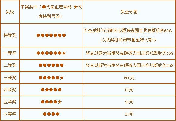 七星彩，揭秘开奖信息与号码背后的奥秘