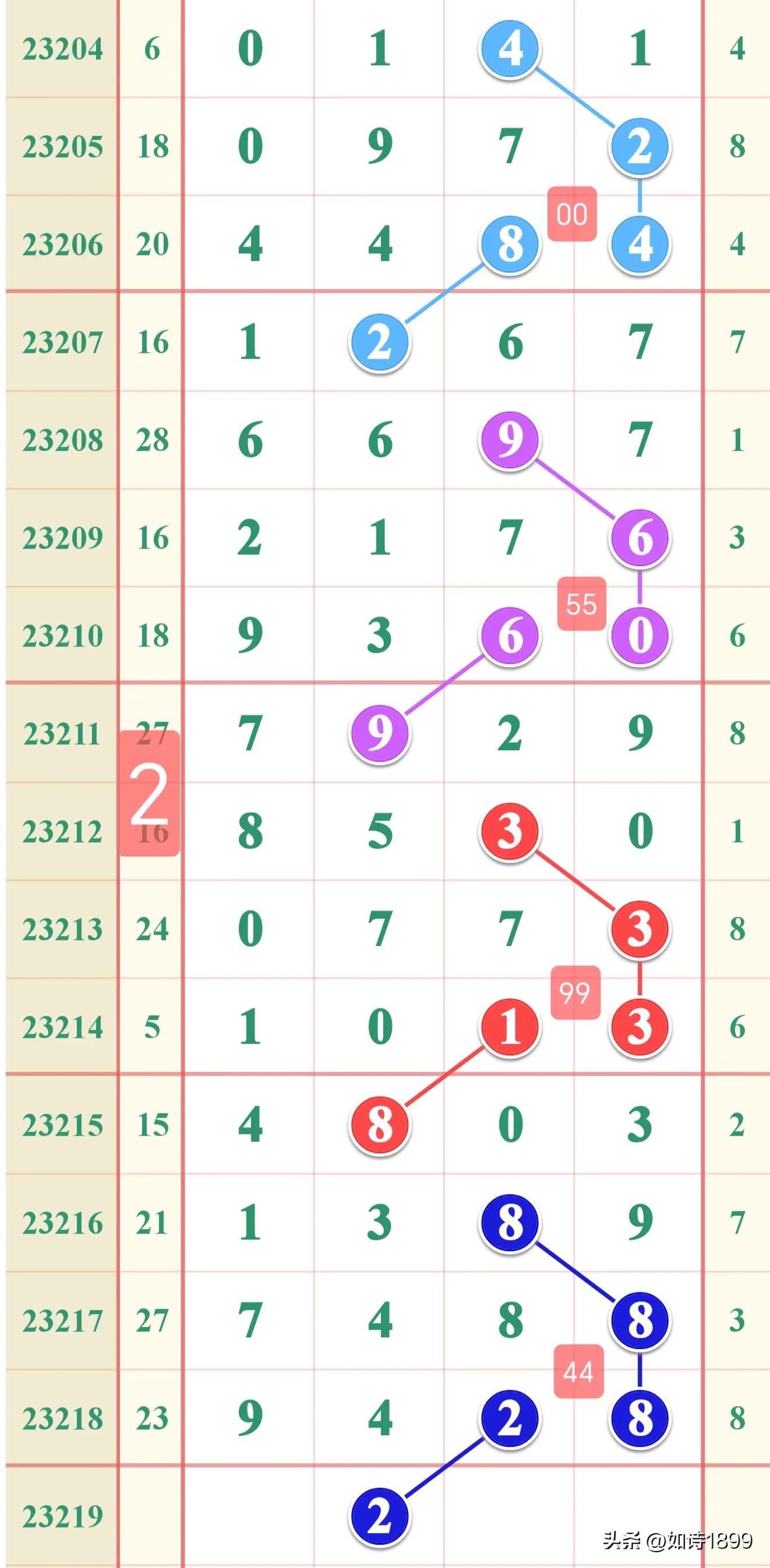 今日排列五开奖号码揭秘，数字背后的奥秘与幸运瞬间