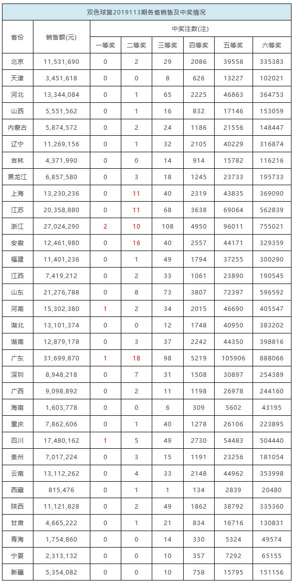 2035年4月7日双色球开奖结果揭晓，幸运数字点亮梦想之夜