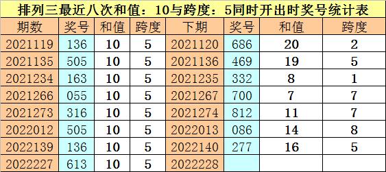 排三走势图（带连线专业版）与跨度分析，解锁数字彩票的秘密