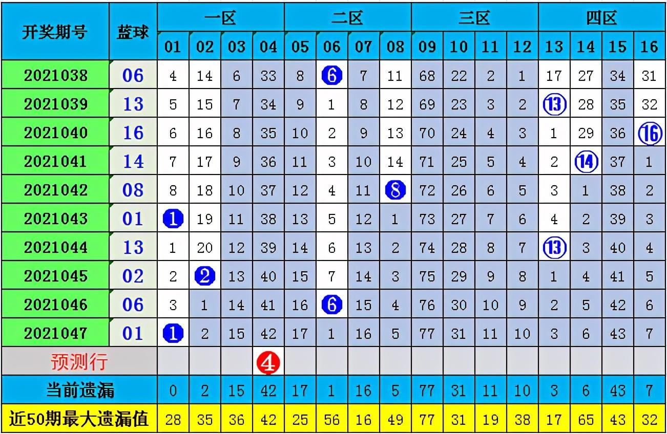 双色球结果开奖结果