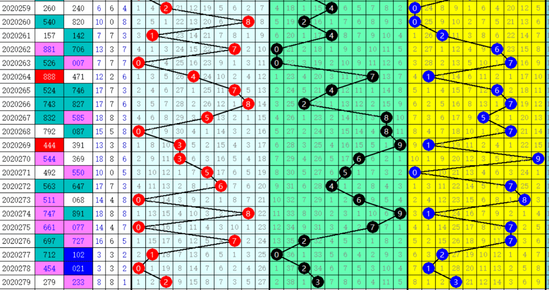 福彩3D走势图带连线（专业版）解锁数字彩票的奥秘