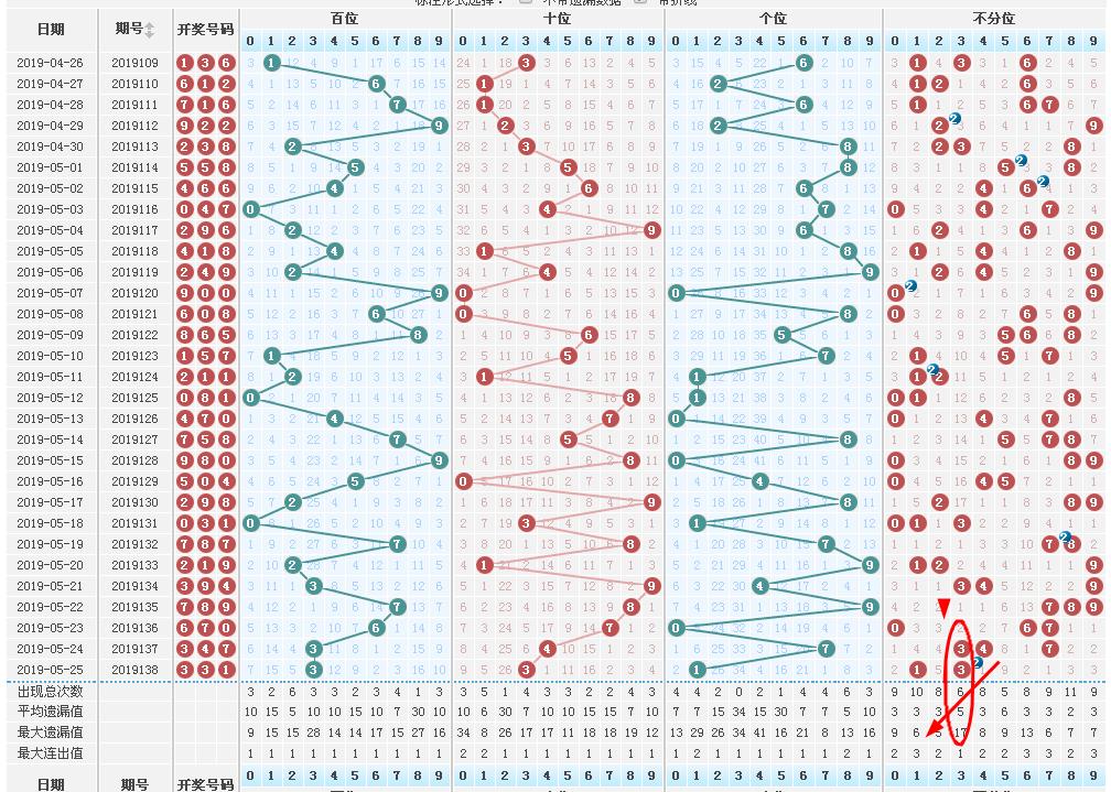 排列三试机号最新解读，数字游戏中的策略与技巧