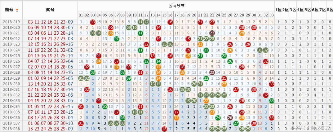 探索双色球蓝球的奥秘，解析振幅走势图的秘密