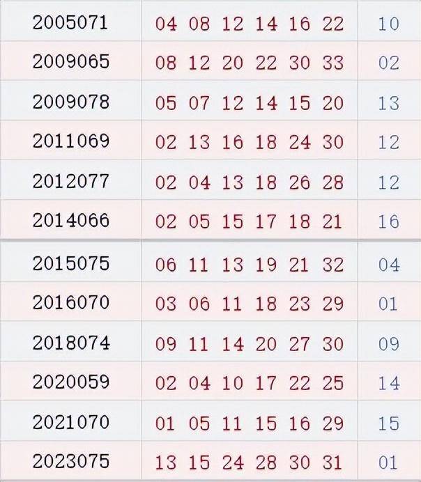 双色球2019097期开奖结果