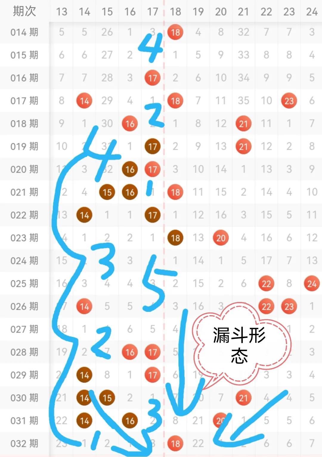 探索大乐透奥秘，解析基本走势综合图