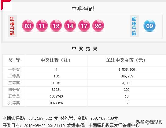揭秘双色球开奖号码的奥秘与理性购彩指南