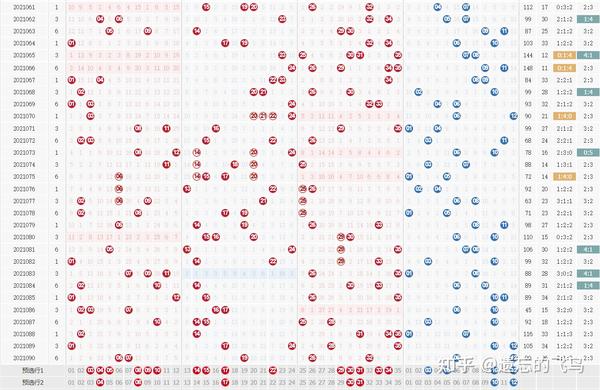 揭秘大乐透预测，科学还是迷信？
