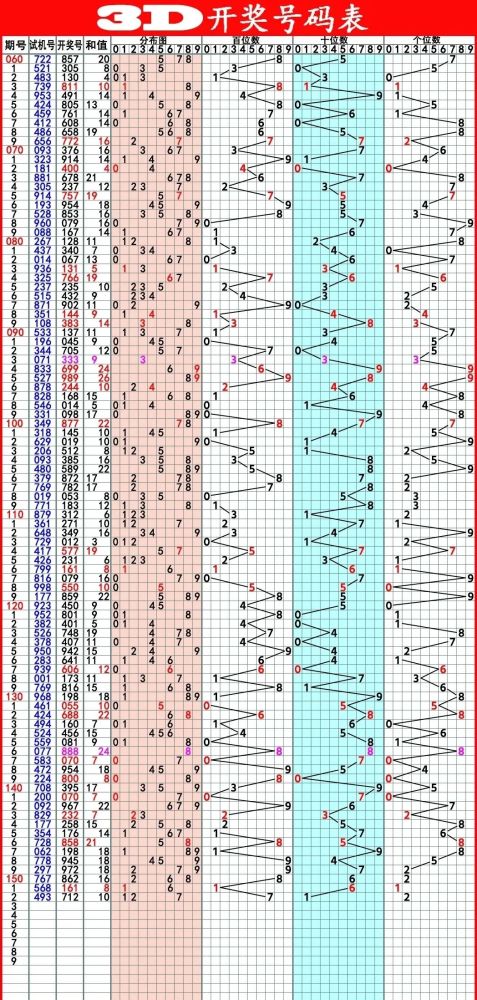 快8开奖走势图结果，数字背后的奥秘与乐趣