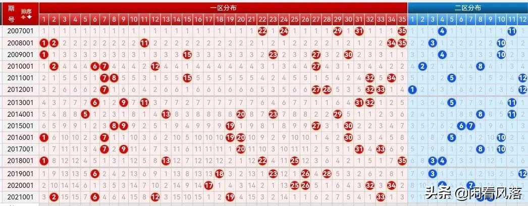 快乐8专业版走势图，解锁数字游戏的智慧与乐趣