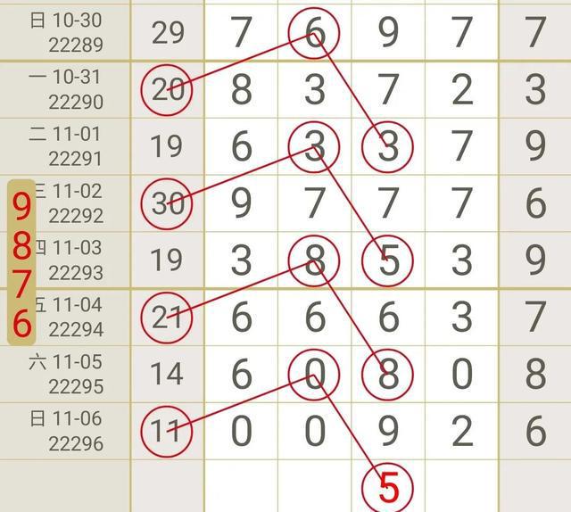 排列五走势图在新浪平台的应用与价值分析