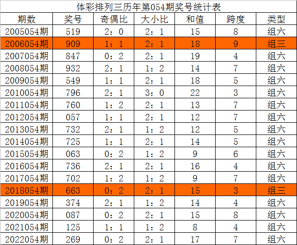 体彩排列三试机号