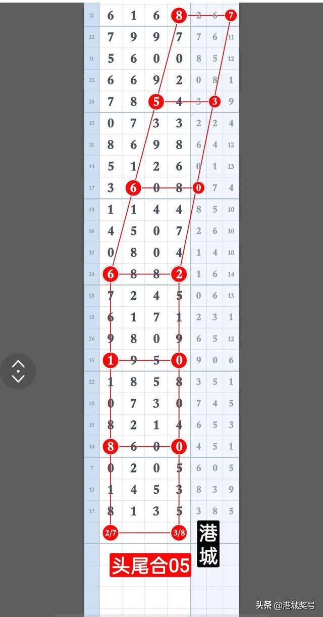 七星彩走势图带连线，揭秘数字背后的奥秘