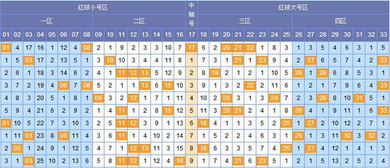 探索双色球最近开奖走势图，揭秘数字背后的奥秘