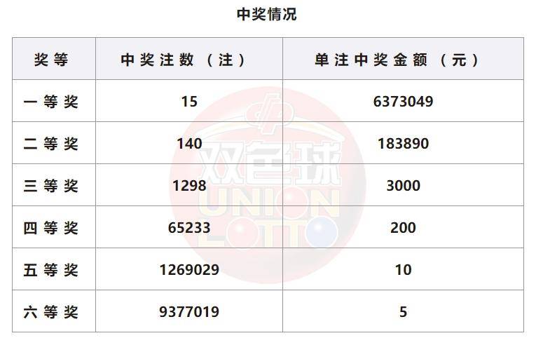 揭秘双色球开奖结果30的背后故事与选号技巧