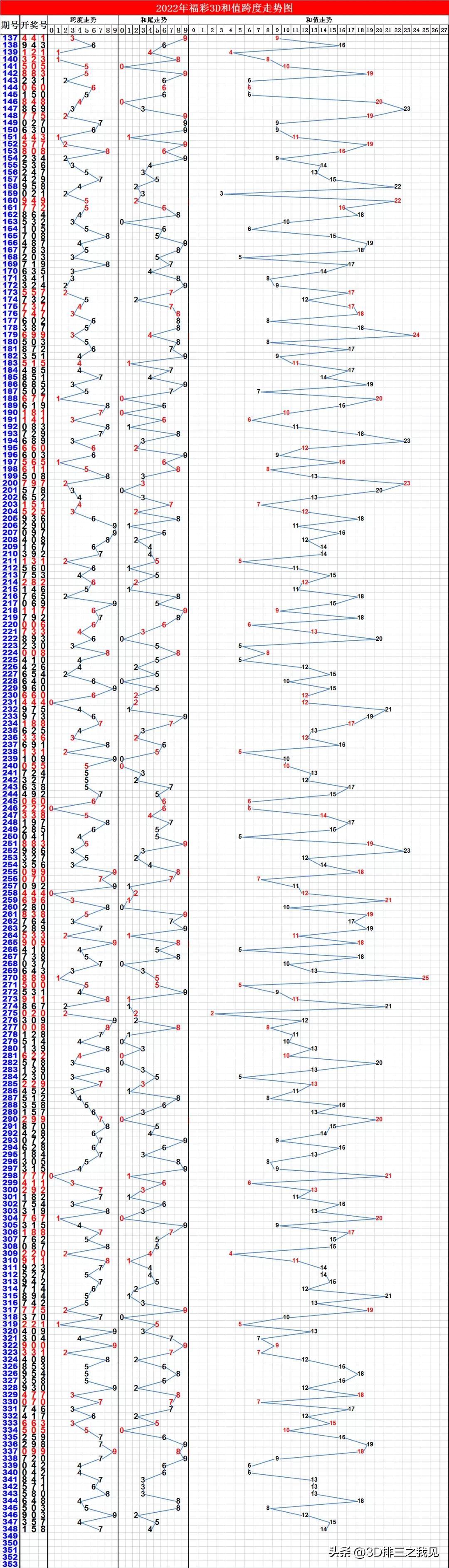探索3D专业连线版走势图，解锁数字世界的奥秘