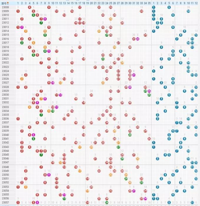 探索大乐透最近30期走势图，数字背后的奥秘与策略