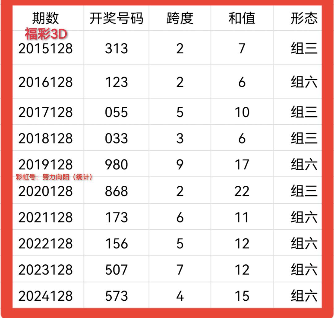 探索体彩排列三，定位走势图与策略分析