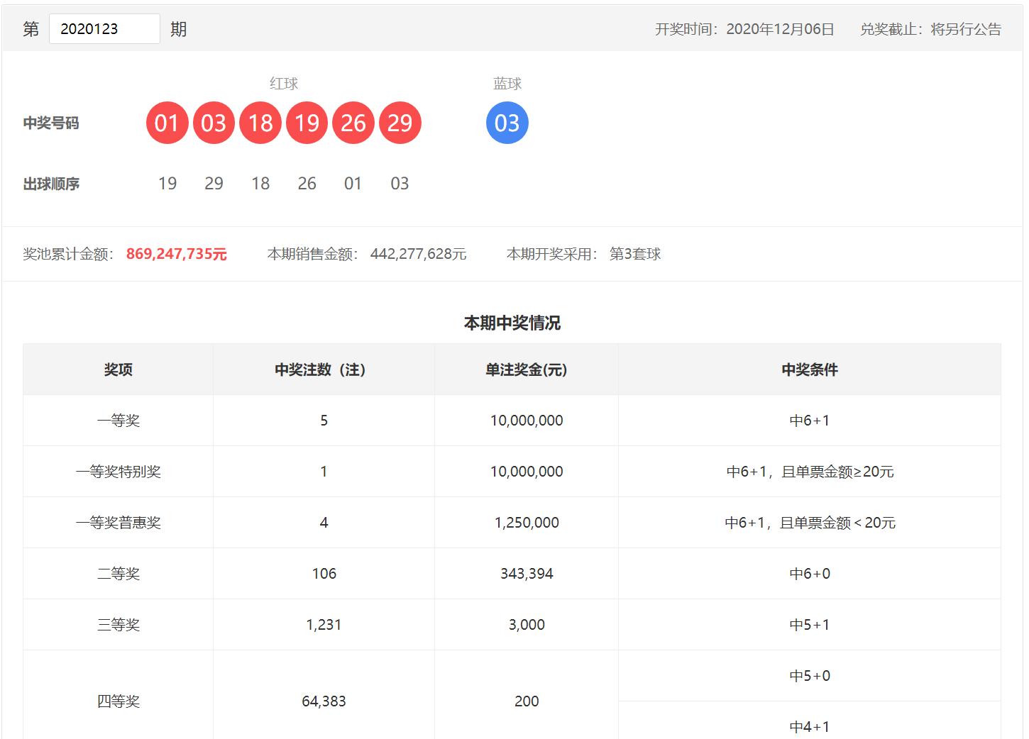 探索双色球，揭秘开奖结果与查询技巧